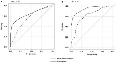 A Color-Picture Version of Boston Naming Test Outperformed the Black-and-White Version in Discriminating Amnestic Mild Cognitive Impairment and Mild Alzheimer's Disease